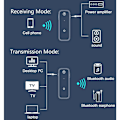 Pikkukuva 2 / 5: ##/Bluetooth 5.0 -vastaanotin, Auton Bluetooth-sovitin Melunvaimennuksella, Au##/