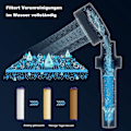 Miniatyrbilde 2 av 6: ##/Hånddusj universell filter hånddusj vannsparende anti-kalk##/