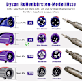 Pikkukuva 4 / 5: Chuancheng Brushroll Brushbar 967485-01 Dyson V8 Cordless Upright -pölynimuriin