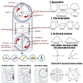 Miniatyrbillede 3 af 5: Multifunktionel geometrisk lineal, geometrisk mønster lineal, 3 stk. multifunktionel tegnelineal, geometriske figurer lineal, geometrisk tegnelineal, geometrisk lineal