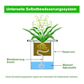 Miniatyrbillede 3 af 5: Automatisk plantevandingssystem, 20M vægesnor stærk vandabsorption selvvandende væge til haver, kurve, potter, planter