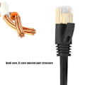 Miniatyrbilde 8 av 8: Nettverkskabel 10 Gigabit Dobbelt skjermet CAT7 8‑kjerne tvinnet par ledning Datatilbehør 20 meter