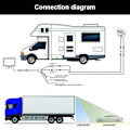 Miniatyrbild 5 av 5: Bil Dubbel Objektiv Vit Backkamera RV Backkamera Dubbel Justerbar Vinkel Objektiv Backspegel för Lastbil Buss