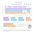 Miniatyrbillede 2 af 5: IC DIY Silikone Keycaps Resin Form Mekaniske Tastatur Håndværktøjer