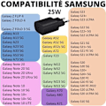Miniatyrbild 2 av 4: 25W snabbladdare kompatibel med Samsung A54-A34-A14-S23-S23 PLUS-S23 ULTRA-S22-S22 Plus-S22 Ultra-Z Flip 4-Z Vik 4-S21 FE 539