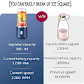 Miniatyrbild 5 av 6: Mini smoothie maker, stativblandare, elektrisk mixer