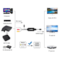 Miniatyrbild 2 av 8: Komposit till HDMI-adapter, enkel uppgradering för dina klassiska spel och media, stöder 1080P med fantastisk klarhet, Plug and Play för omedelbar användning