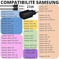 Miniatyrbild 2 av 4: 25W snabbladdare + USB-C USB-C-kabel kompatibel med Samsung A54-A34-A14-S23-S23 PLUS-S23 ULTRA-S22-S22 PLUS-S22 Ultra-Z A9
