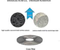 Miniatyrbillede 2 af 5: 5-pak filter til Petkit Eversweet 2.0 3.0 Cybertail-dispensere