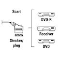 Pikkukuva 2 / 3: Pelikonsolin Luutapää Linja Ps3 Kaapeli Av-kaapeli Yhteensopiva Ps3 Ps2 Psone Pal (ei Hdmi)