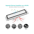 Pikkukuva 4 / 4: Tarvikkeet Xiaomi Roborock S6 /S60/S65/S5 Max /S6 Maxv/S6 Pure 20:lle