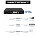 Miniatyrbild 4 av 8: IP66 Vattentäta PoE-förlängare PoE-repeater RJ45 Ethernet PoE-förlängare