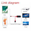 Miniatyrbillede 5 af 5: 8-polet Lightning til HDMI-kabeladapter til iPhone digitalt tv