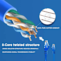 Miniatyrbild 3 av 5: Kabel (3-pack) Cat 5E Ethernet Patch-kabel 8-Core Ethernet