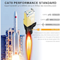 Miniatyrbilde 4 av 5: Cat 8 Ethernet-kabel, Rj45 Network Ethernet-kabel 40 Gbps