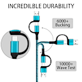 Miniatyrbilde 2 av 5: USB C til USB C-kabel, 60W 3-pak hurtiglading kabler 6 Ft Qc