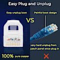 Miniatyrbilde 5 av 5: Patch-kablar Cat6 1 fot 24-pack. Ethernet patchkabel 10G