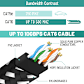 Miniatyrbilde 3 av 5: Cat 6 Flat Ethernet-kabel 12 Fot/2Pack, Ul-listad Slim