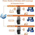 Miniatyrbillede 5 af 5: 2025 WiFi Extender - 6 Antenner AC300, 2 LAN-porte, 1-Tryks Opsætning m/ Ethernet
