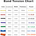 Miniatyrbild 2 av 6: Fitness Band Pull Up Elastiska band Gummimotstånd Loop Power Band Set Hemgym Träning Expander Stärka Träning 3 pcs C with handle