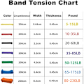 Miniatyrbild 2 av 6: Motståndsband Träning Elastisk Naturlatex Träning Gummiögla Styrka gummiband gym Fitness Träning Expander yellow red black