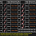 Miniatyrbild 2 av 8: Bionic Red Skin String Hooks Marusei Red Skin Shrimp Hooks Gum 10#