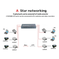Pikkukuva 4 / 4: 3 kpl 10/100/1000M Gigabit Ethernet -kytkin kuituoptinen mediakonvertteri PCBA 8 RJ45 UTP ja 2 SC Fi