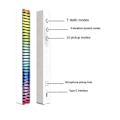 Miniatyrbillede 2 af 4: RGB LED Mikrofon Lydniveau Måler Lyd Spektrum Display Analysator Bil