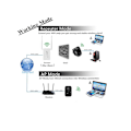 Miniatyrbillede 3 af 5: Wifi Blast Trådløs Repeater Wifi Trådløs Repeater Wi-fi Rækkeviddeforlænger 300mbps 2.4ghz Wifiblast Forstærker Wifi Boosters
