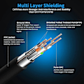 Miniatyrbillede 2 af 5: Cat 8 Ethernet Kabel, Internetkabel med Guldbelagte RJ45-stik 40 Gigabit/s - 2000 MHz Bredbåndsnetværk 2m Sort