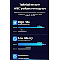 Miniatyrbilde 4 av 5: WiFi 7 BE200 Trådløs Nettverksadapter WiFi Mottaker Tri Band 2.4G/5.8G/6GHz 8774Mbps WiFi Kort for Win 10 11 Linux