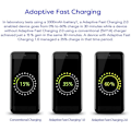 Miniatyrbilde 5 av 7: USB-vegglader for Samsung Adaptive Fast Charging for Samsung Galaxy