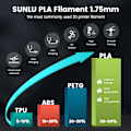 Miniatyrbillede 3 af 4: 3D Printer Filament PLA Filament 1.75mm, Dimensionel Nøjagtighed +/- 0.02 mm, Velegnet til de fleste FDM 3D-printere, 1kg Spol (2.2lbs), PLA Sort