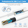 Miniatyrbilde 6 av 7: Lader - 118W USB-C Lader Rask Lading Kompatibel med USB-C Port MacBook Pro/Air, iPad Pro, Samsung Galaxy og Alle USB-C Enheter