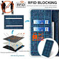Miniatyrbilde 5 av 5: For Motorola Moto G84 5G Etui PU Lær RFID Blokkerende Deksel null null none