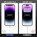 Pikkukuva 3 / 5: USB C - Lightning-kaapeli iPhonelle, 2 pakkausta 2M Apple Fast Charger -kaapeli, Type C - Lightning 2M -kaapeli Apple iPhone Prolle/Pro Maxille
