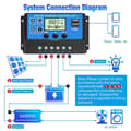 Solcellsladdningsregulator 10a/20a/30a Solpanel Batteri Intelligent Regulator