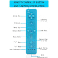 Miniatyrbillede 3 af 5: 2-pak trådløs controller og Nunchuck til Wii og Wii U-konsol