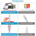Miniatyrbillede 4 af 5: Aktiv stylus pen blyant 1. generation til Apple Ipad Iphone Samsung Tablet Ios
