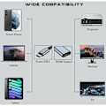 Miniatyrbilde 3 av 5: USB C til HDMI Adapter for Skjerm, 4K HDMI til USB C Laptop Docking