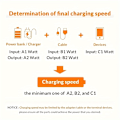 Miniatyrbillede 5 af 5: GEUMXL 40W Dual USB-C Væglader med PD 3.0 & QC 4.0, Hurtig Opladningsadapter, Universel Kompatibilitet til iPhone, Samsung Black