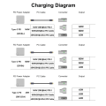 Pikkukuva 4 / 5: Typ-C naar Magsafe 3 omvormer USB-C magnetische adapter Side Bend Side Bend