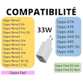Miniatyrbild 2 av 4: Snabbladdare 33W för Oppo A96-A95-A94-A76-A74-Reno6 Lite-Reno5 Lite-Reno4 Lite-Find X2 Lite-Find X2 Neo Phonillico® Vit