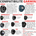 Pikkukuva 2 / 4: USB-C-adapteri Garmin Fenix 8 E 7 7S 7X 6 6S 6X 5S 5X Forerunner 945 955 965 45 245 265 Approach Vivoactive Phonillico® varten