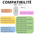 Miniatyrbild 2 av 4: Snabbladdare 18W + Kabel för Sony Xperia 1-5-XZ3-XZ2-XZ2 Compact-XZ1-XZs-XZ Premium-10-10 II-10 Plus-XA2 Phonillico®