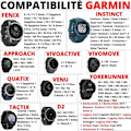 Pikkukuva 2 / 5: USB-C-adapteri Garmin Fenix 8 E 7 7S 7X 6 6S 6X 5S 5X Forerunner 945 955 965 45 245 265 Approach Vivoactive Phonillico® varten
