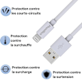 Miniatyrbild 5 av 6: Kabel 20 cm USB Lightning Laddare Vit för iPhone X/XS/XS MAX/XR/7/7 PLUS/8/8 PLUS/6/6S/6 PLUS/6S PLUS/5/5S/SE/AirPods Phonillico