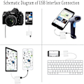 Miniatyrbild 7 av 7: [Apple MFi-certifierad] Lightning till RJ45 Ethernet-adapter, 3-i-1 USB till Lightning-adapter med laddningsport och RJ45 Ethernet-port