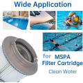 Miniatyrbillede 5 af 5: IC NOE 3-pak erstatningspuljefilter til MSPA FD2089