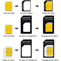 Miniatyrbillede 1 af 4: Nano Sim Card Adapter 4 i 1 Micro iPhone HTC SAMSUNG Noosy sort